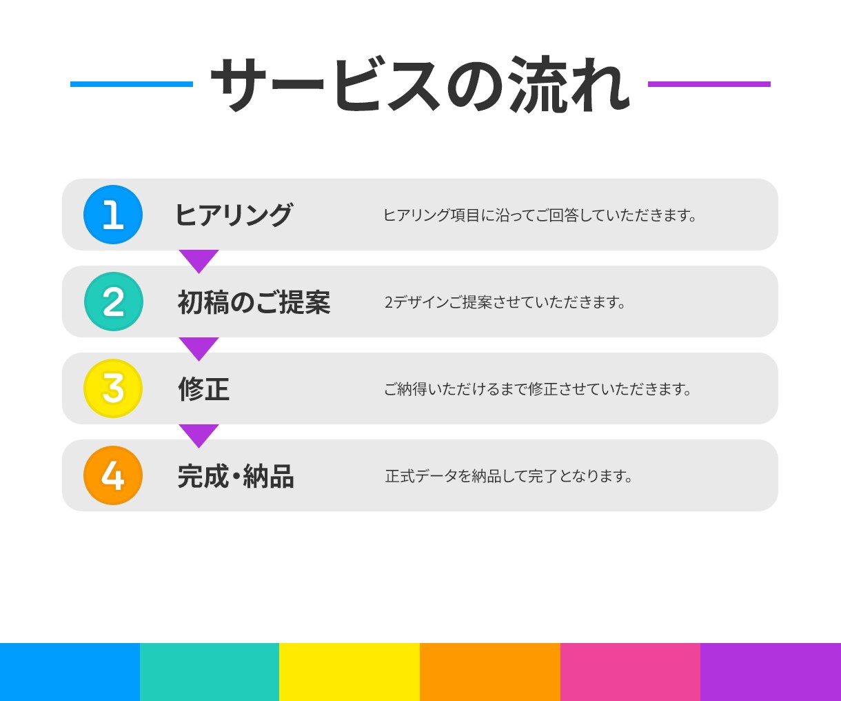 ライバルと差がつく！ココナラ出品画像お作ります はじめてでも安心。出品画像づくり、お手伝いします。 イメージ5