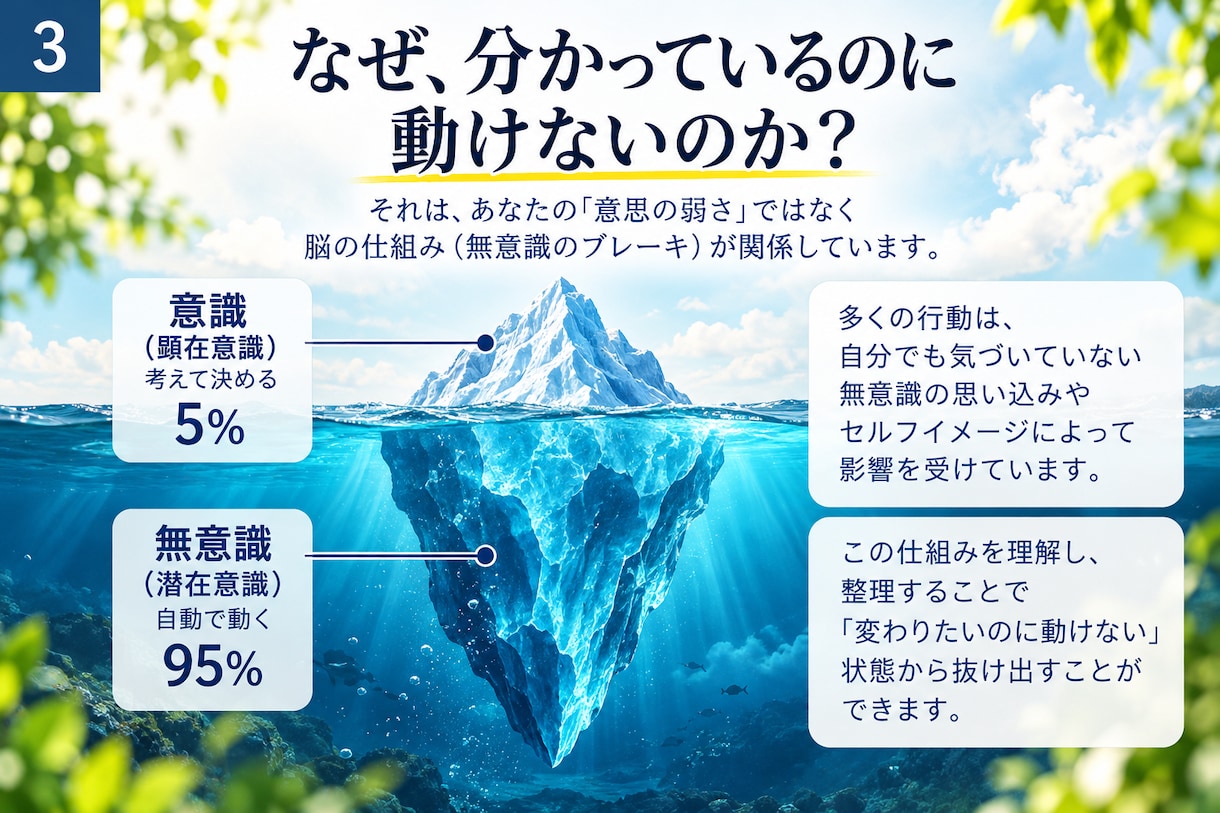 このままでいいか迷う30代の思考再起動を支援します 今の働き方が続くのは嫌だけど転職や独立をする勇気が出ない方へ イメージ3