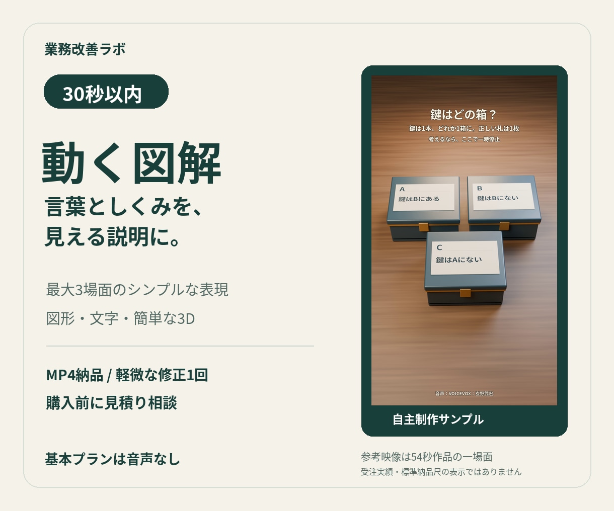 支給原稿を30秒の動く図解動画にします 図形と文字、簡単な立体表現で説明を整理 イメージ1