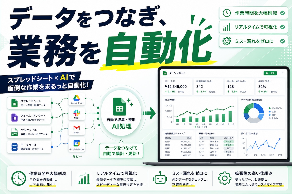 データ集計・レポート作成をGASで自動化します GAS・AIで、データ自動集計とレポート化承ります イメージ1
