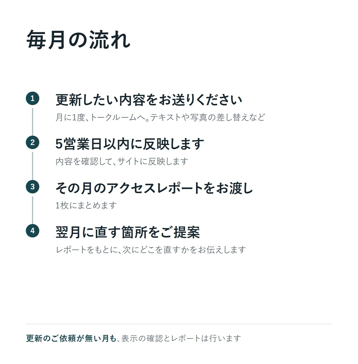 公開後のホームページを毎月更新・改善します 更新の代行と数値レポートを毎月。放置されないHPへ イメージ2