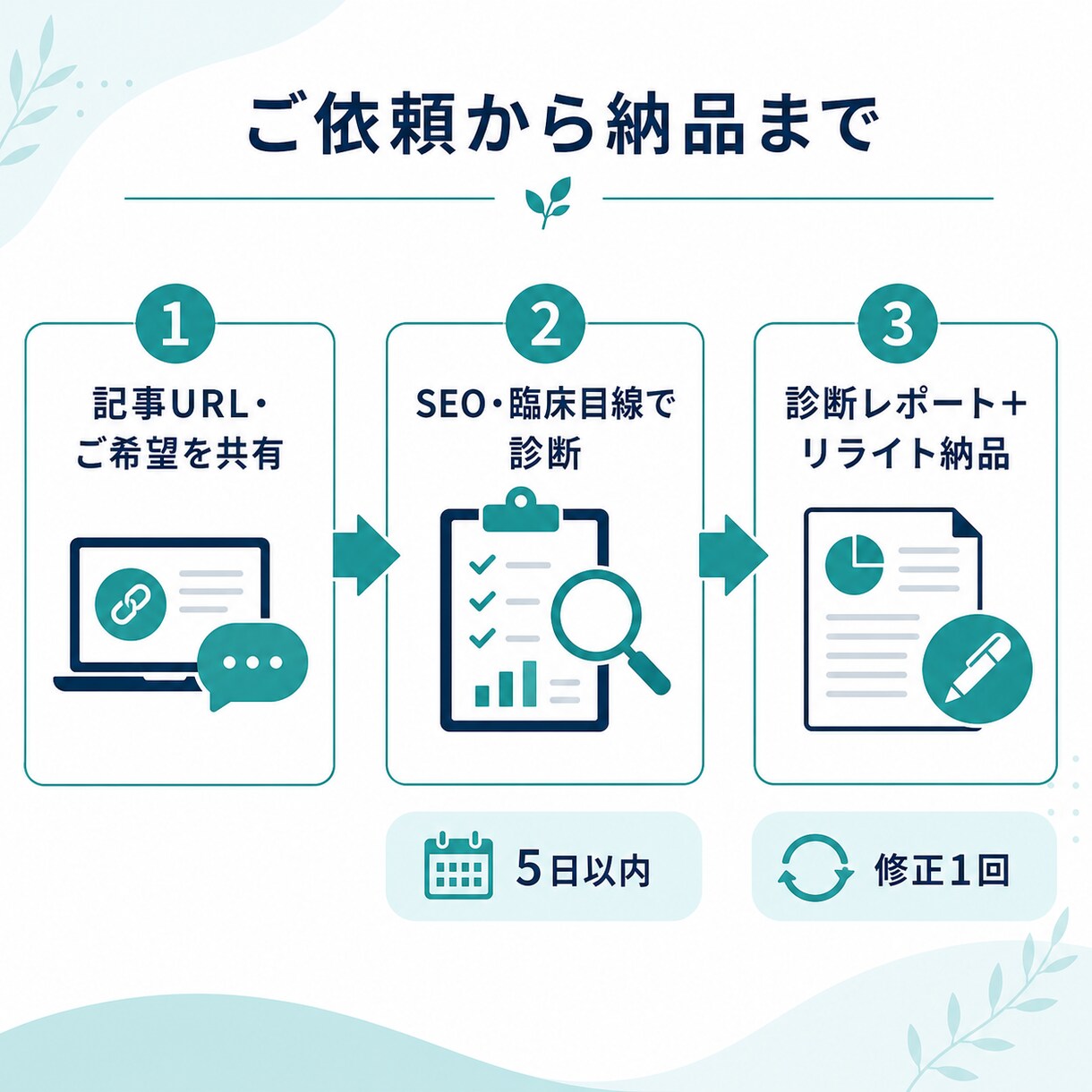鍼灸院ブログをSEO診断・リライトします 鍼灸師×Webマーケターが専門目線で改善 イメージ3