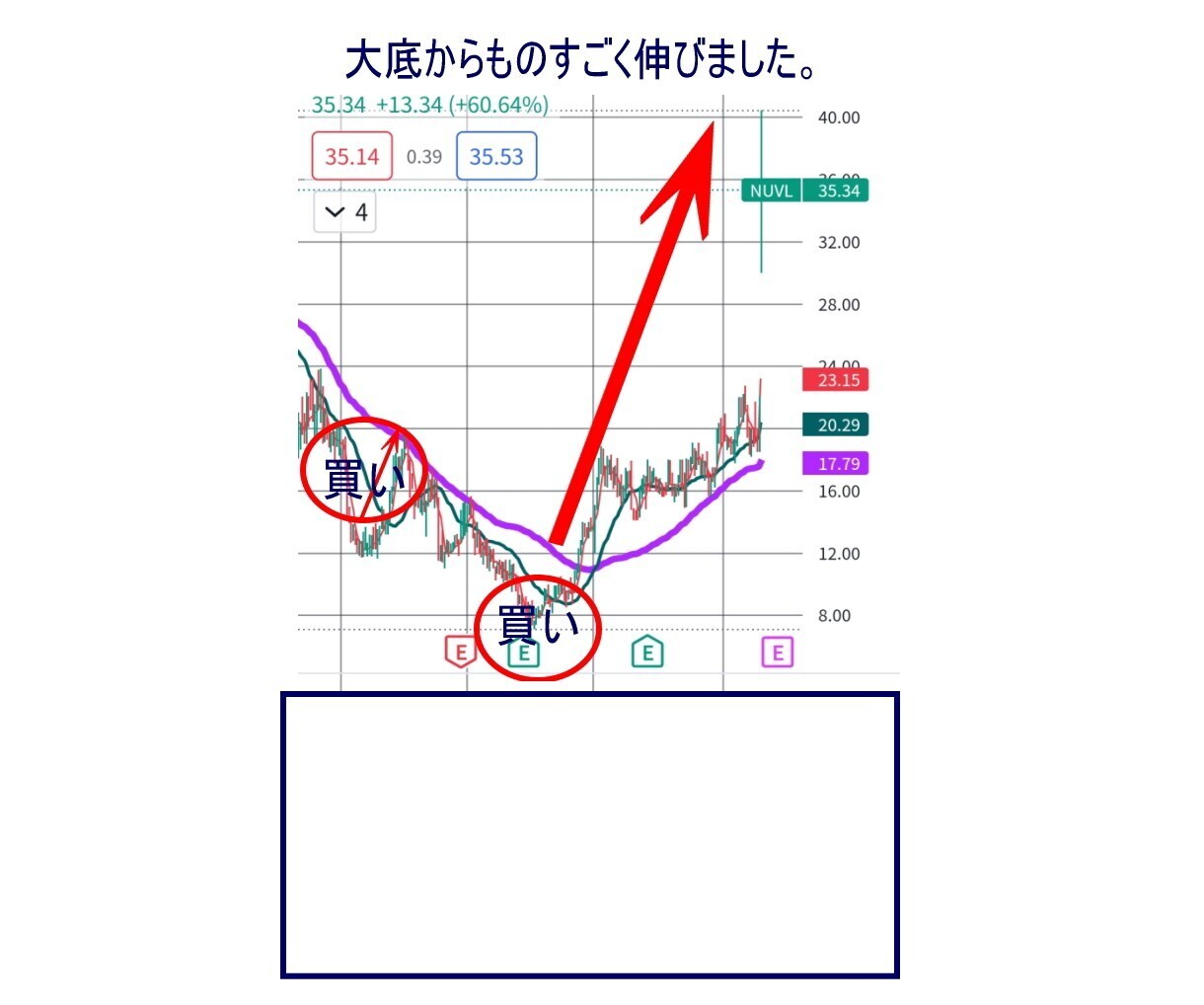 専業トレーダーが開発。株で専業をしております 秘伝の手法。相場の大底がわかり、直前に大きな上昇を狙えます。 イメージ2