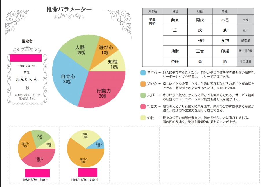 ご家族の傾向・パターン教えます 月2件まで☆ご家族のそれぞれの傾向・思考パターンを知りたい！ イメージ3