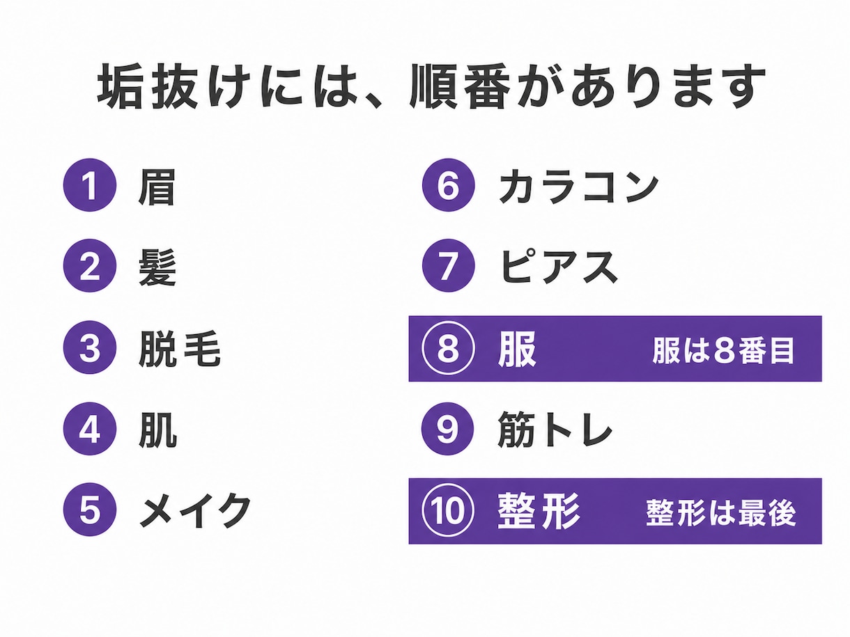 メンズ限定 垢抜けの手順を診断します 服の前にやることが7つ。順番が違うと何着ても浮きます イメージ4