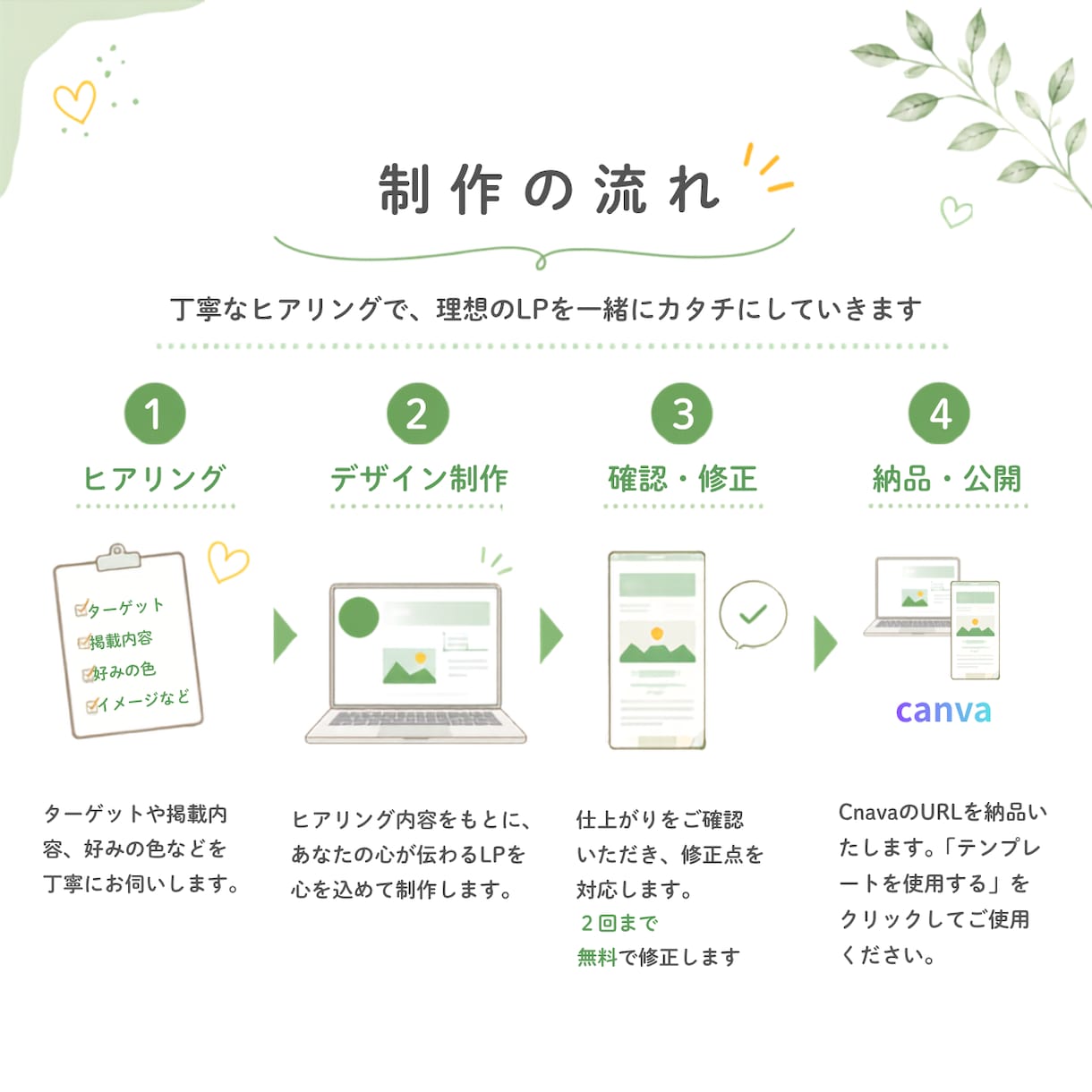 Canvaで更新できる"ぬくもりLP"を制作します 限定５名様限定価格中◎canvaLPを一緒につくりませんか？ イメージ4