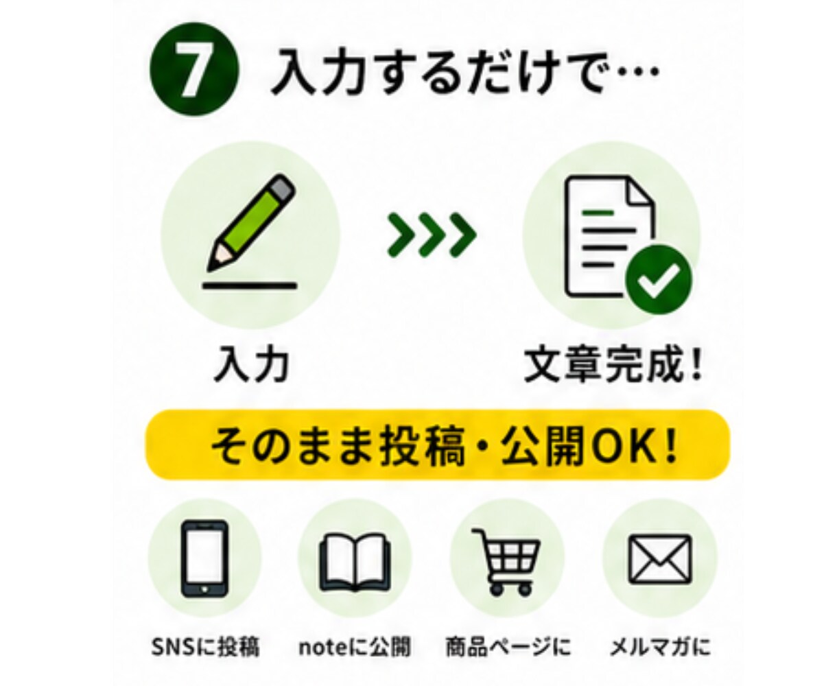 アイデア不要で売れるコンテンツを量産します 副業初心者必見！アイデア不要でコンテンツ作成ができます イメージ8