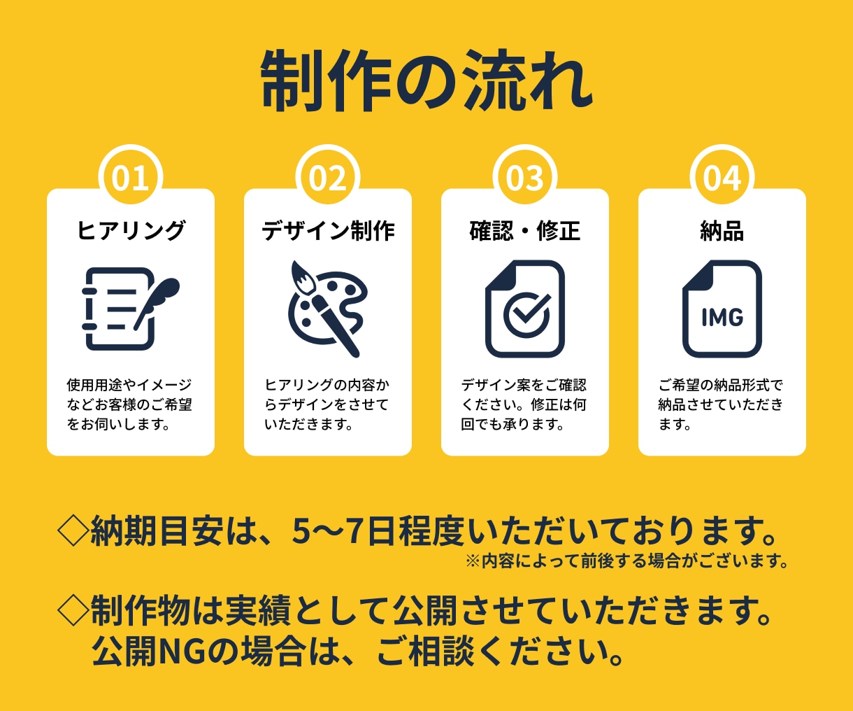 ひと目で分かるWEB画像を制作いたします 見やすい・読みやすい・分かりやすい！ イメージ3