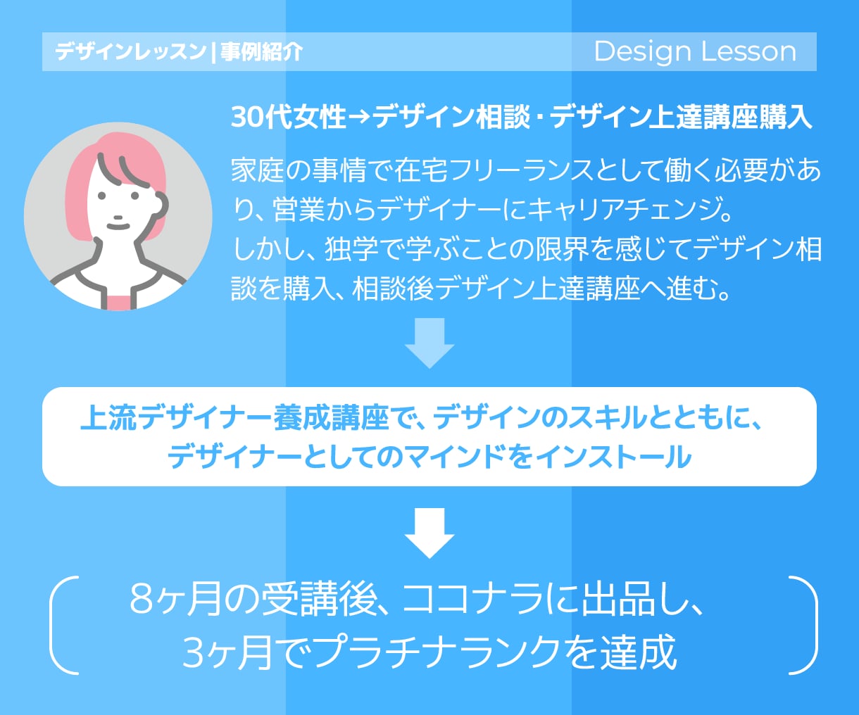 デザイン添削＆レッスン｜最短で伸びるルート作ります デザイン全般の相談◎。転職相談、ポートフォリオ作成支援も イメージ8