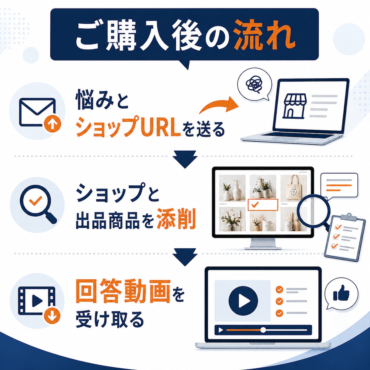 Etsyショップの悩みに動画で回答します ショップ分析・出品添削・販売戦略を動画で回答します イメージ4