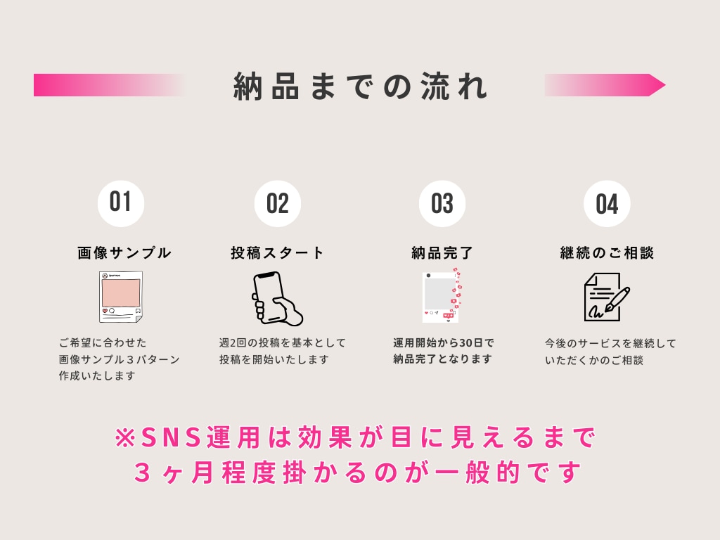 インスタ運用まるっと代行します 個人も企業もOK！ゼロからの立ち上げもお手伝いします◎ イメージ7