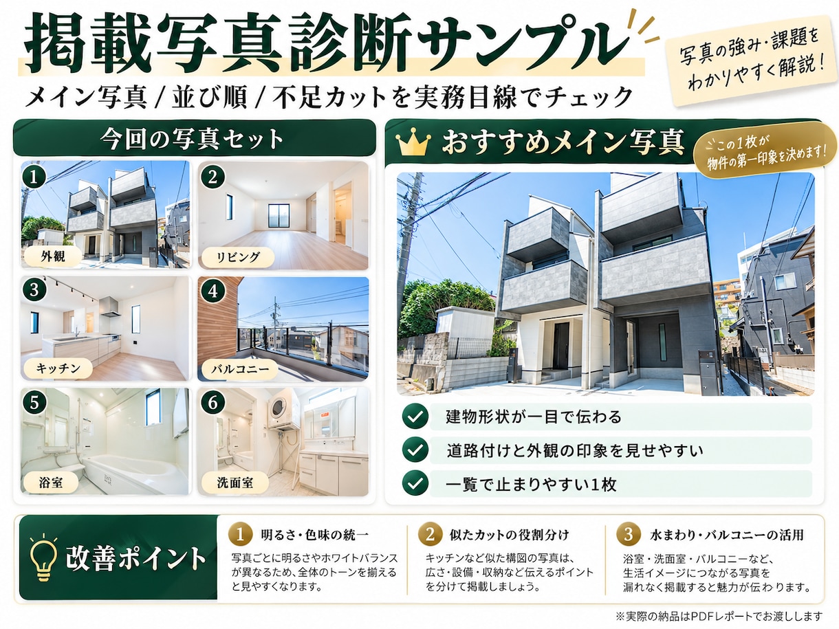 不動産ポータルの掲載写真を実務目線で診断します 写真の順番・不足カット・メイン写真をチェック イメージ2