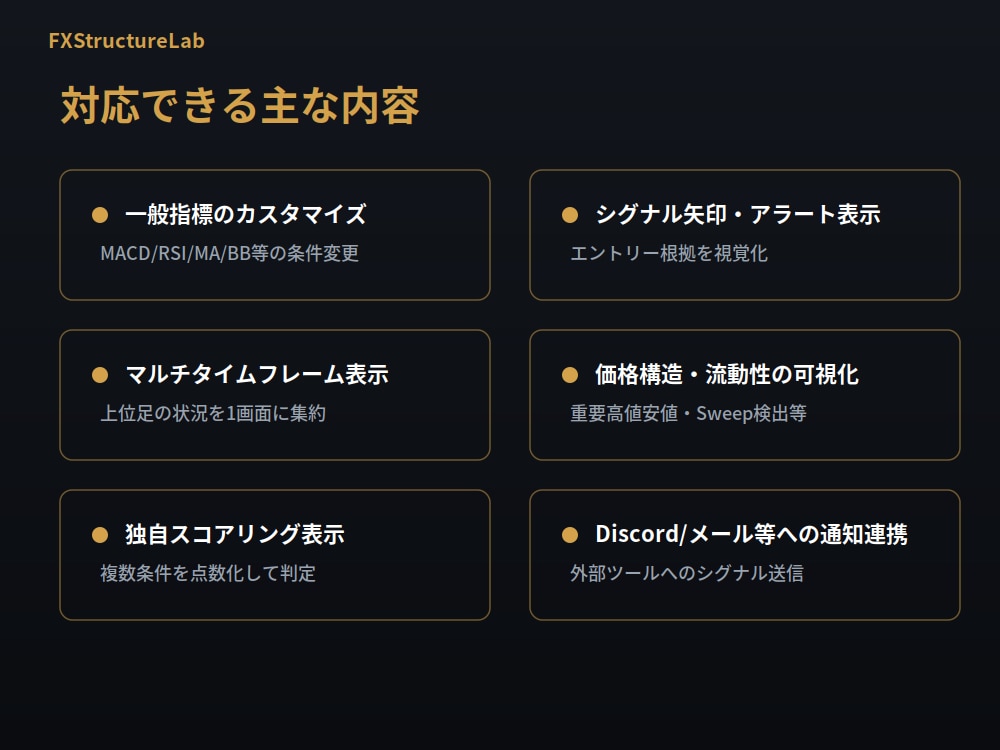 MT4/MT5対応のインジケーターを作成します 相場歴10年以上のトレーダーが正確に実装 イメージ3