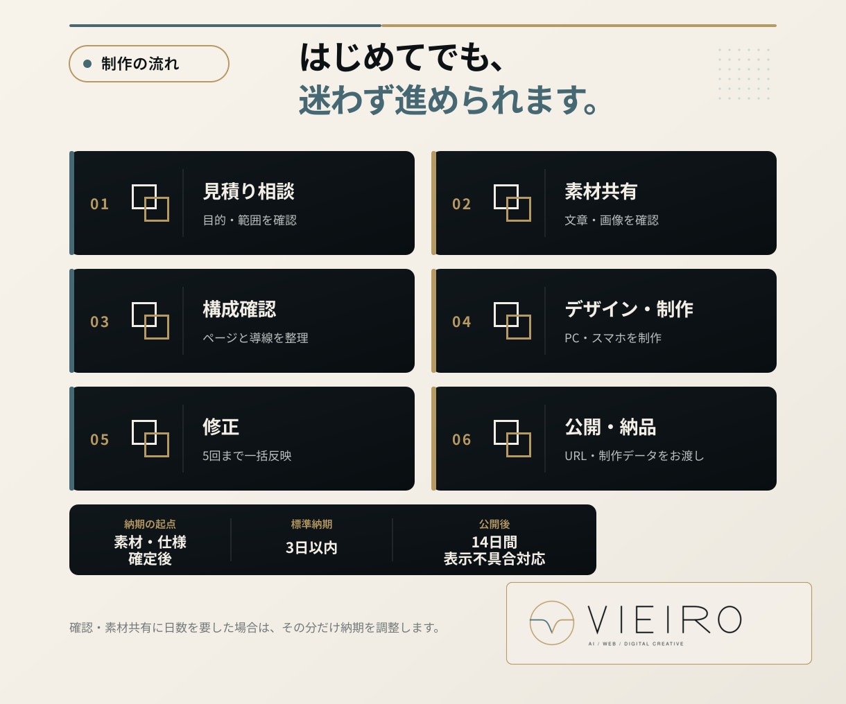 初めての事業用ホームページを制作します 先着3件2万円｜内容整理から公開｜最大5ページ・3日以内 イメージ5