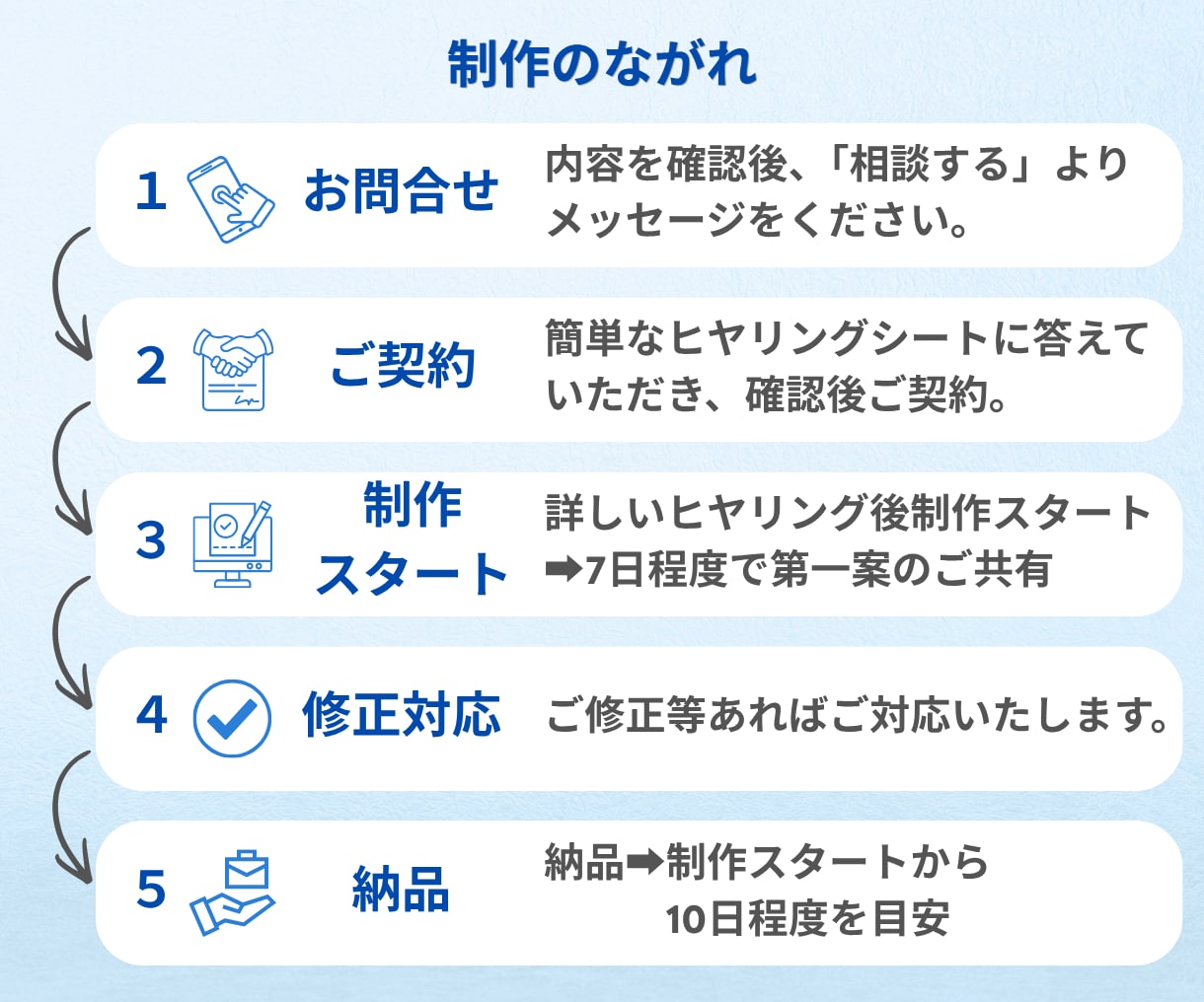 文章やメモをそのまま図解！伝わるデザインにします パッと目を惹く図解に！ブログ・SNS・資料に使える イメージ2