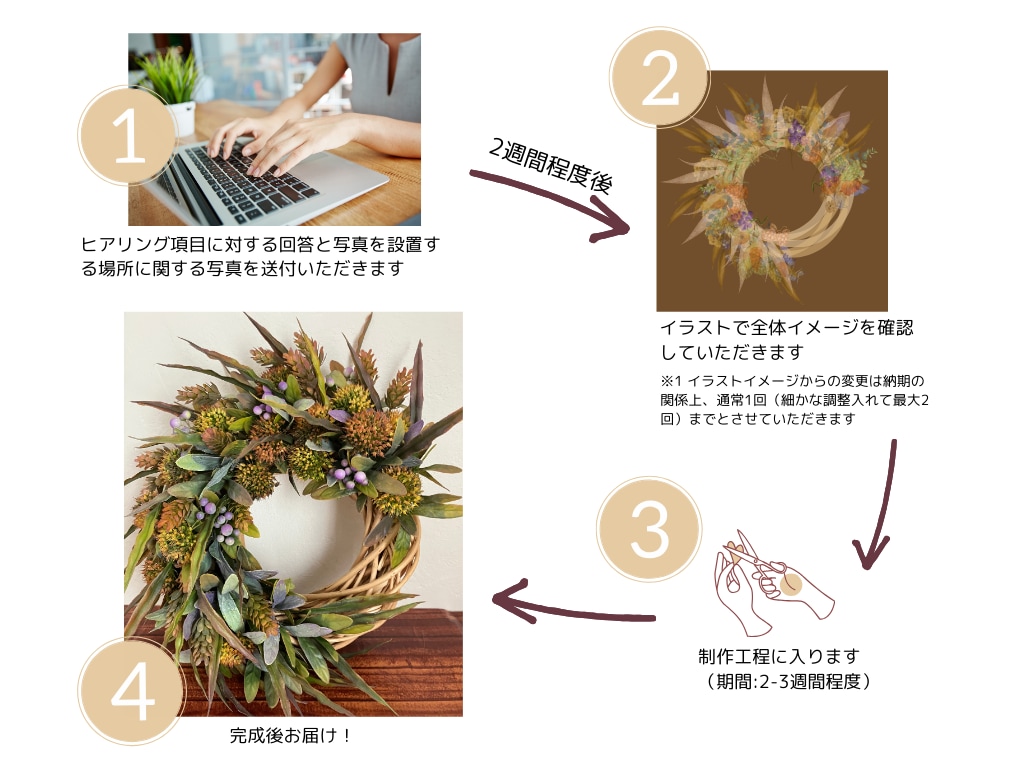 おうちに合わせたオリジナルリースを制作致します 季節と暮らしを素敵に楽しむ⭐︎ イメージ3