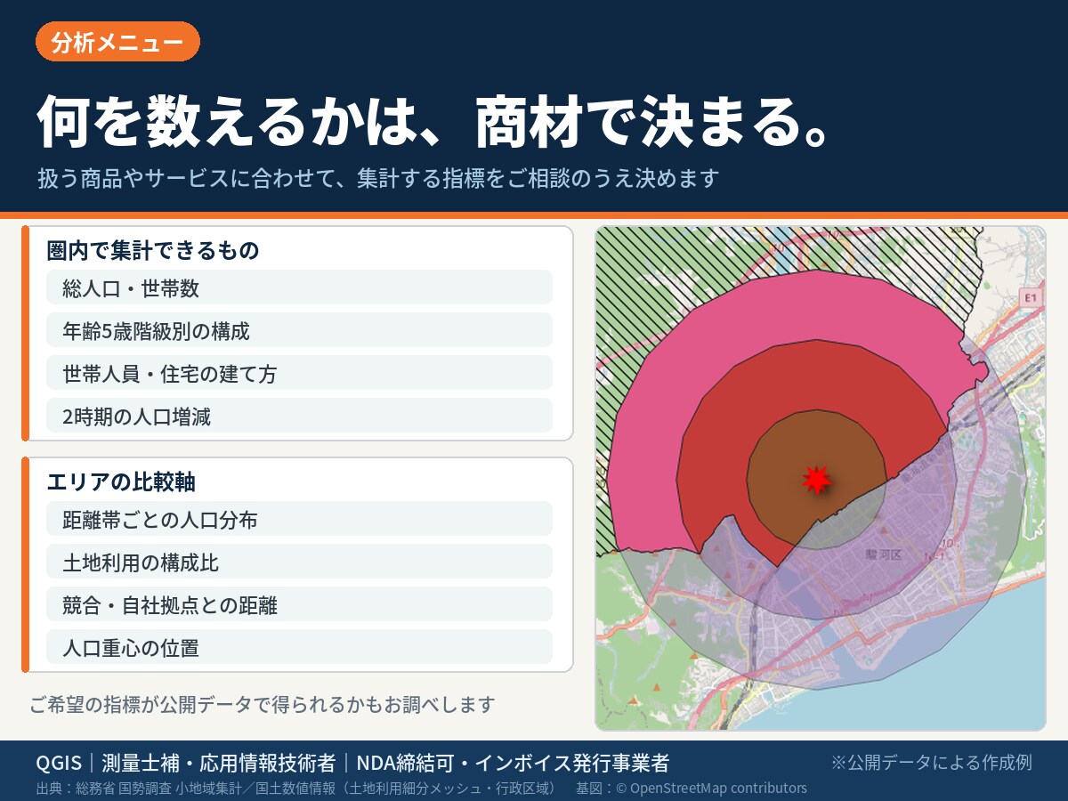 GISで商圏分析とエリア比較レポートを作成します 多様な情報をGISで分析！出店・移転・土地活用の判断材料に イメージ6