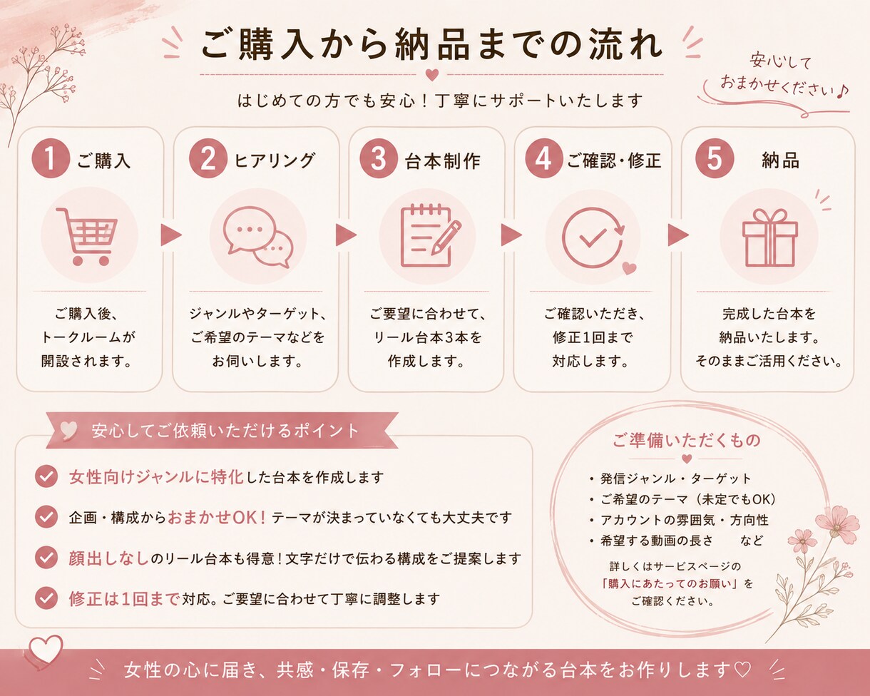 女性向けSNSのリール台本を3本作ります 最初の2秒で惹きつけるショート動画台本を作成します イメージ3