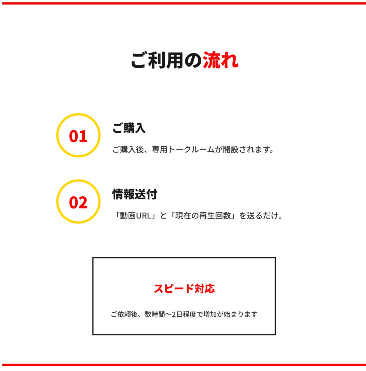 YouTube日本人再生回数5,000回増やします 国内リアルユーザー・30日保証 イメージ4