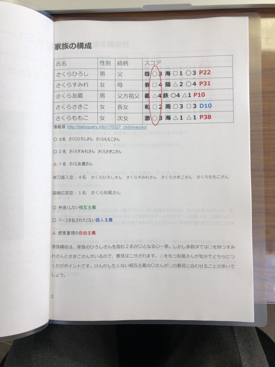 家族の問題を解決するファミリーマップつくります 子供・夫婦・祖父母とのコミュニケーションで悩んでいる方へ イメージ3