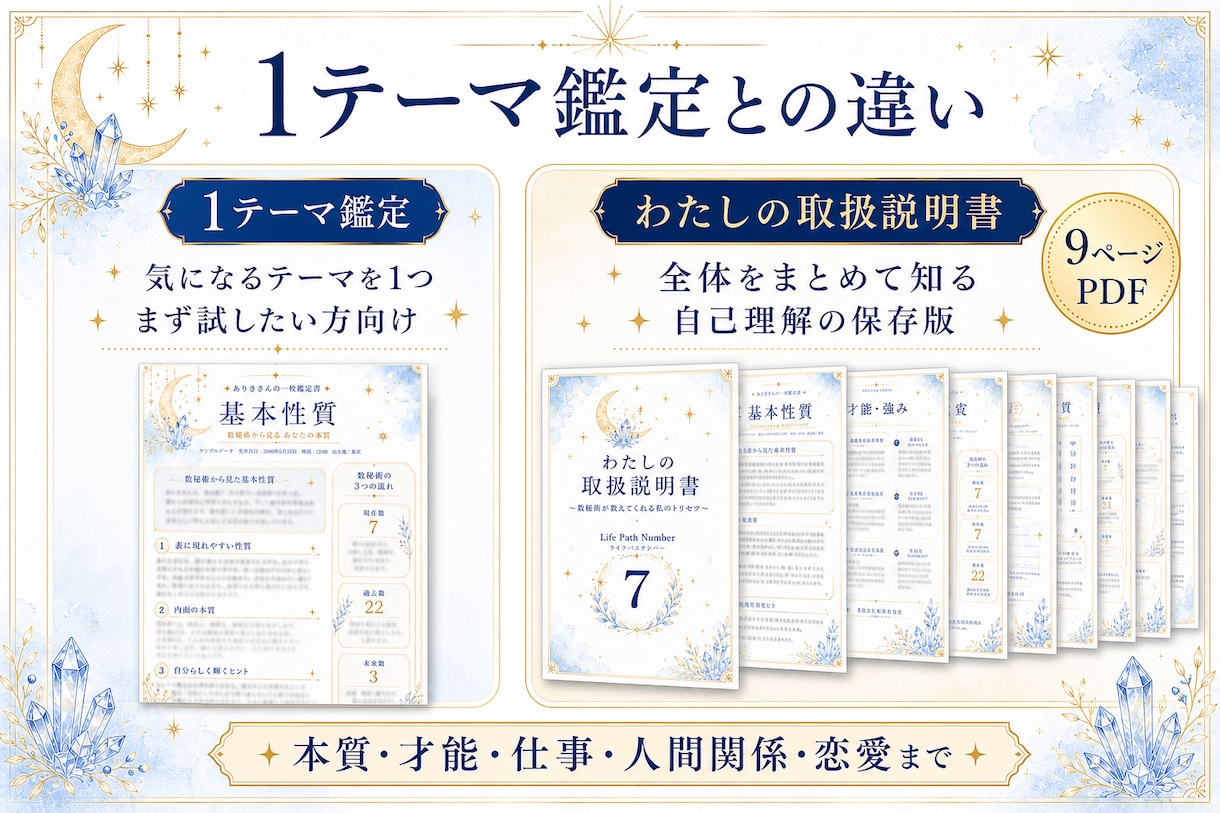 数秘術で"わたしの取扱説明書"を作成します 本質・才能・仕事・人間関係をまとめた9ページの自己理解鑑定書 イメージ5