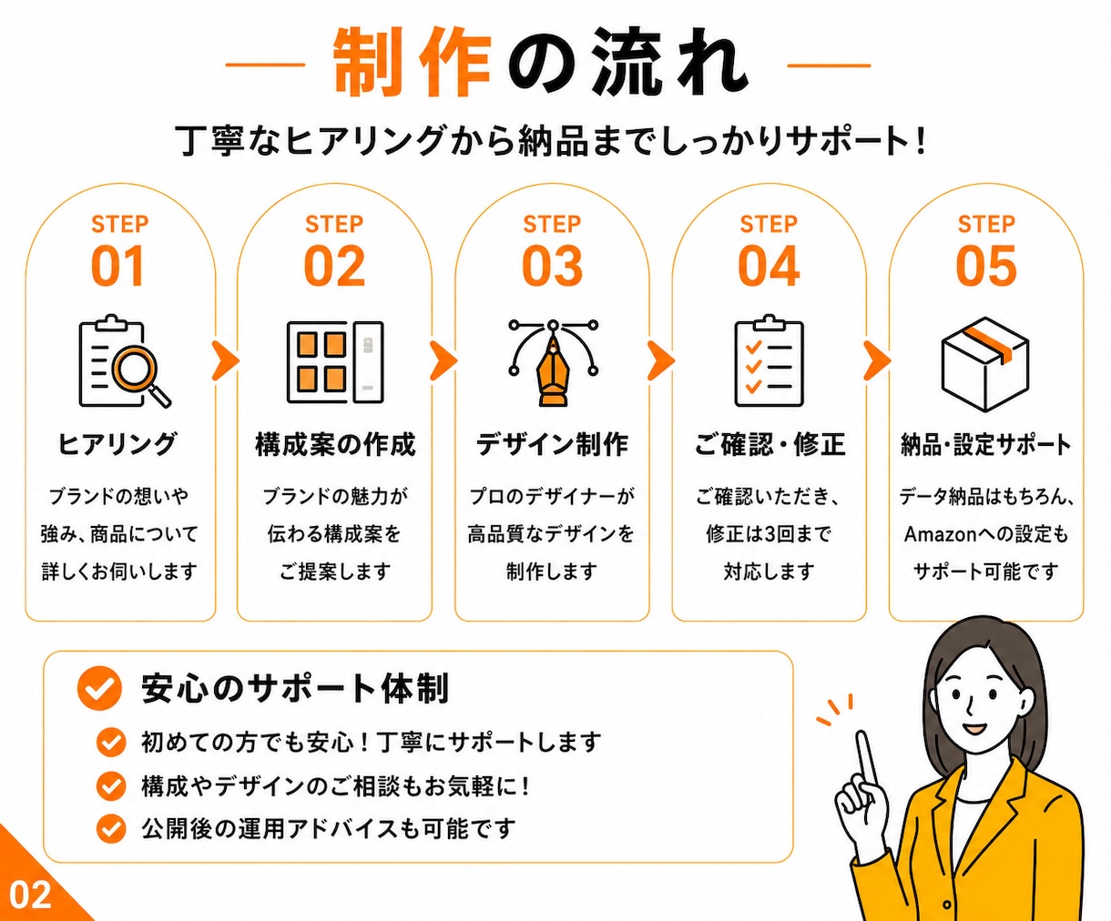 Amazonブランドストーリーを制作します ブランドの魅力を伝えファン化につなげます イメージ3