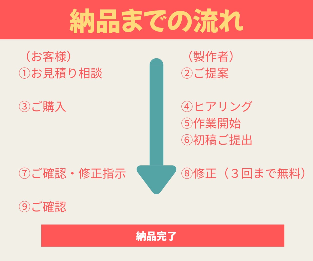 YouTube動画編集（女性向け）します 女性らしい解説動画・Vlog・優しい雰囲気好きな方向けです イメージ3