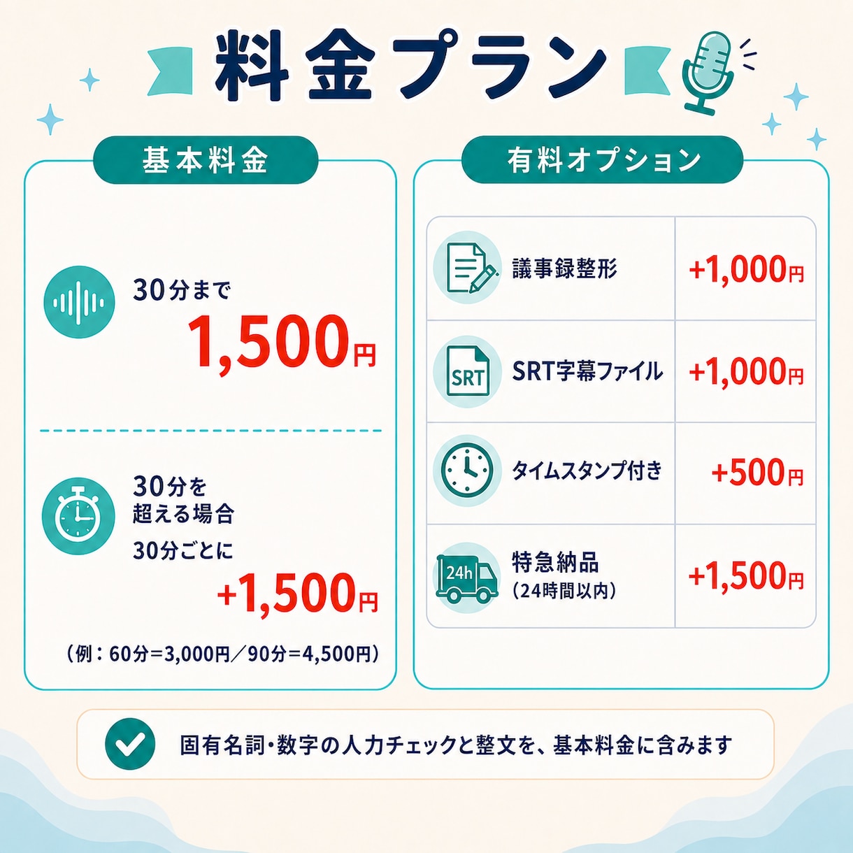 音声を外部に出さずローカルで文字起こしします 30分1,500円｜整文込みの読める原稿 イメージ2