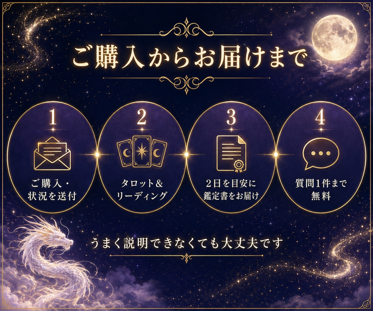 返信に揺れる彼の本音と恋の行方を占います 返信が来ない／来ても不安な恋を1,500文字以上で鑑定 イメージ4
