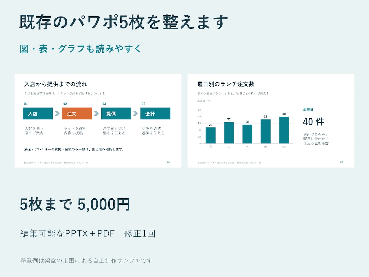 既存のパワポ5枚を読みやすく整えます 文字・配色・余白を整理し、編集可能な資料で納品 イメージ8