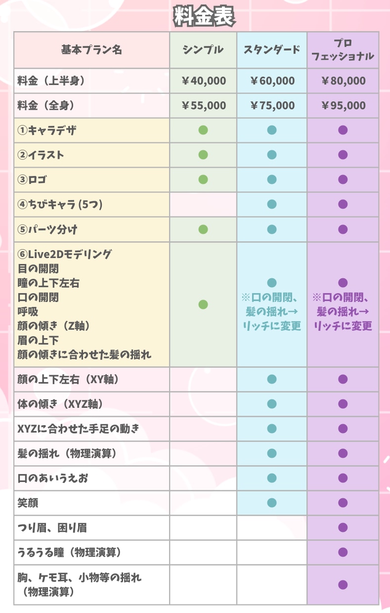Vtuber制作！全工程セット販売いたします かわいい女の子をキャラデザ・モデリング制作します！ イメージ2