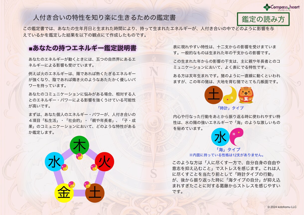 あなたの【人付き合いの特性を知る】鑑定書を作ります 理解しやすい図やタイプ鑑定で納得感の高い鑑定結果を作ります イメージ6