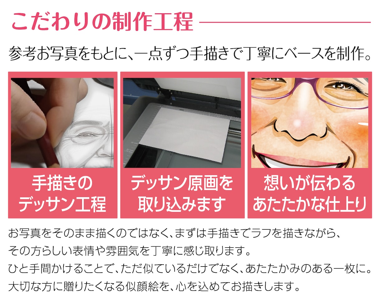 大人数歓迎★長く飾れる独自の美しいタッチで描きます ✅還暦祝い・退職祝い・長寿祝いに最適な、世界に一つの贈り物 イメージ6