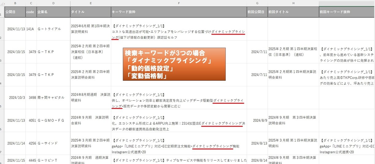 上場企業の定性データ(テキスト情報)分析を行います 調査したい単語(複数OK)の登録だけで､レポート作成します イメージ3