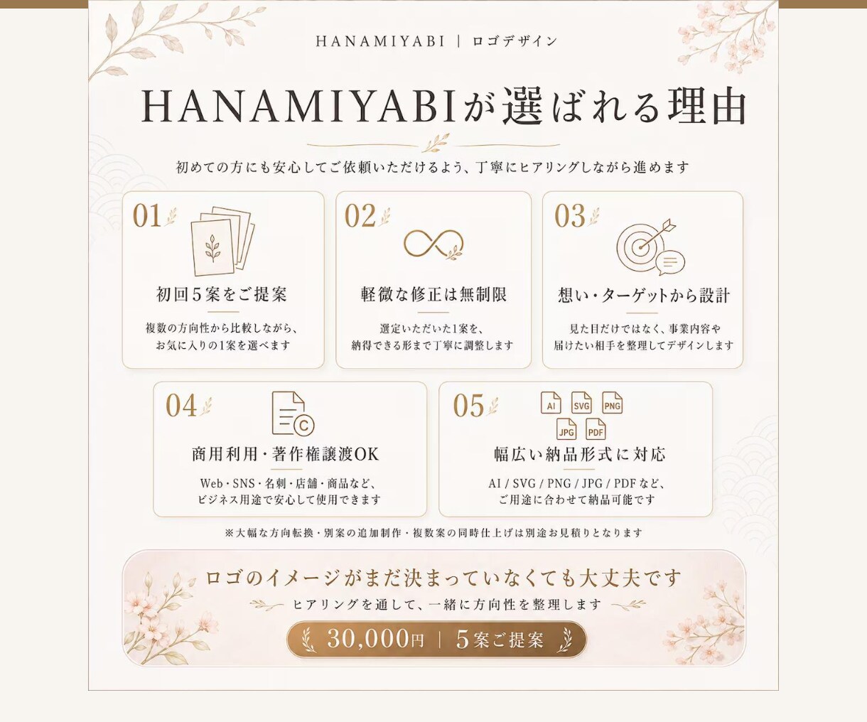1案で妥協しない。5案から選べるロゴを制作します 初回5案・軽微修正無制限｜商用利用・著作権譲渡OK イメージ5