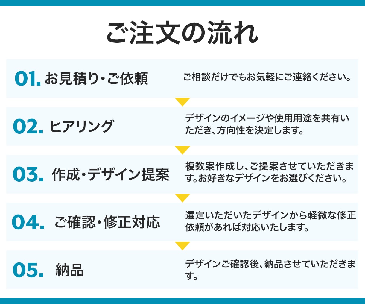 Web画像作成します 効果の高いデザインを複数ご提案！ イメージ4