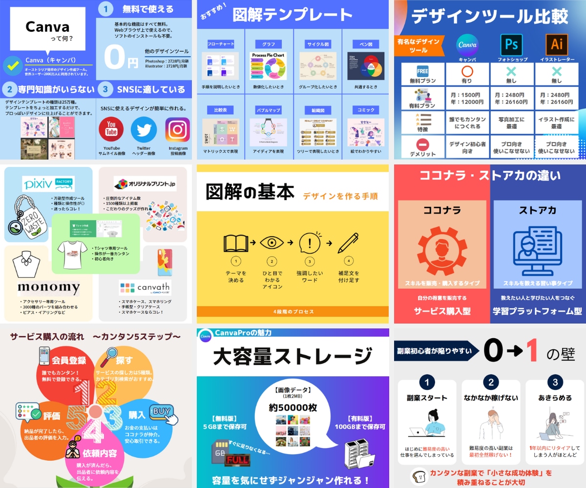 図解イラストやアイキャッチ画像を作ります 【ブログアイキャッチ・図解ツイート・ココナラ出品画像に最適】 イメージ2