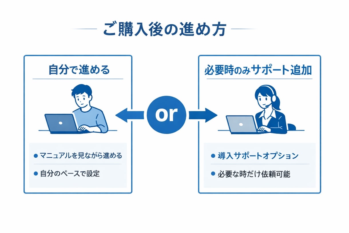 民泊予約メール→清掃依頼LINE通知を自動化します 小規模オーナー向け、【完全無料】ではじめる イメージ5