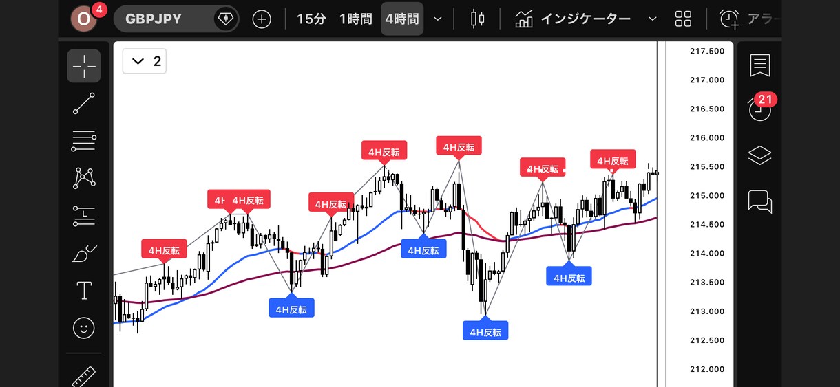 高期待値ポイントだけ自動通知します 定価3万円が今だけ14000円！先着3名限定のガチツール イメージ2