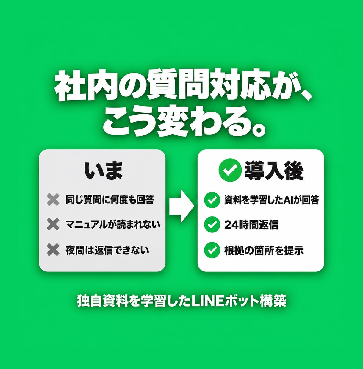 独自資料を学習したLINEボット構築します 独自資料を学習したLINEチャットボットを構築します イメージ2
