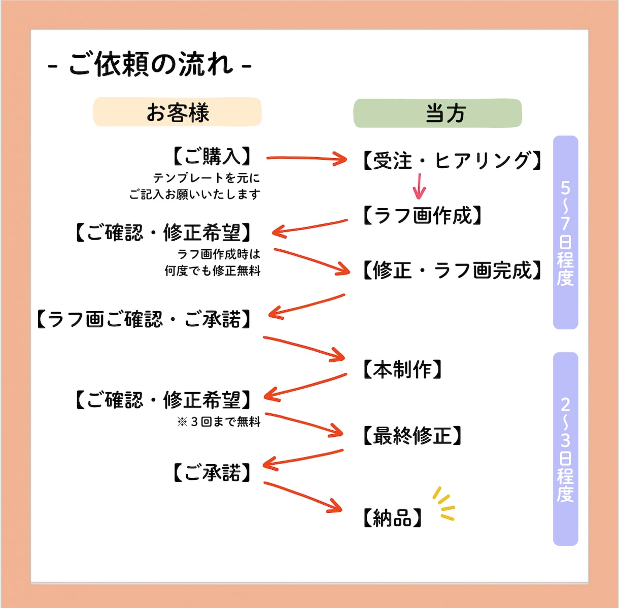 あなたの発信を後押しするアイコン作ります ココナラ・X・インスタ・ブログ・各種SNSアイコンに イメージ5