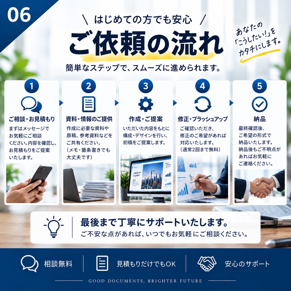 メモ・写真・既存資料から、伝わる営業資料を作ります 資料の内容がまとまっていなくてもOK イメージ6
