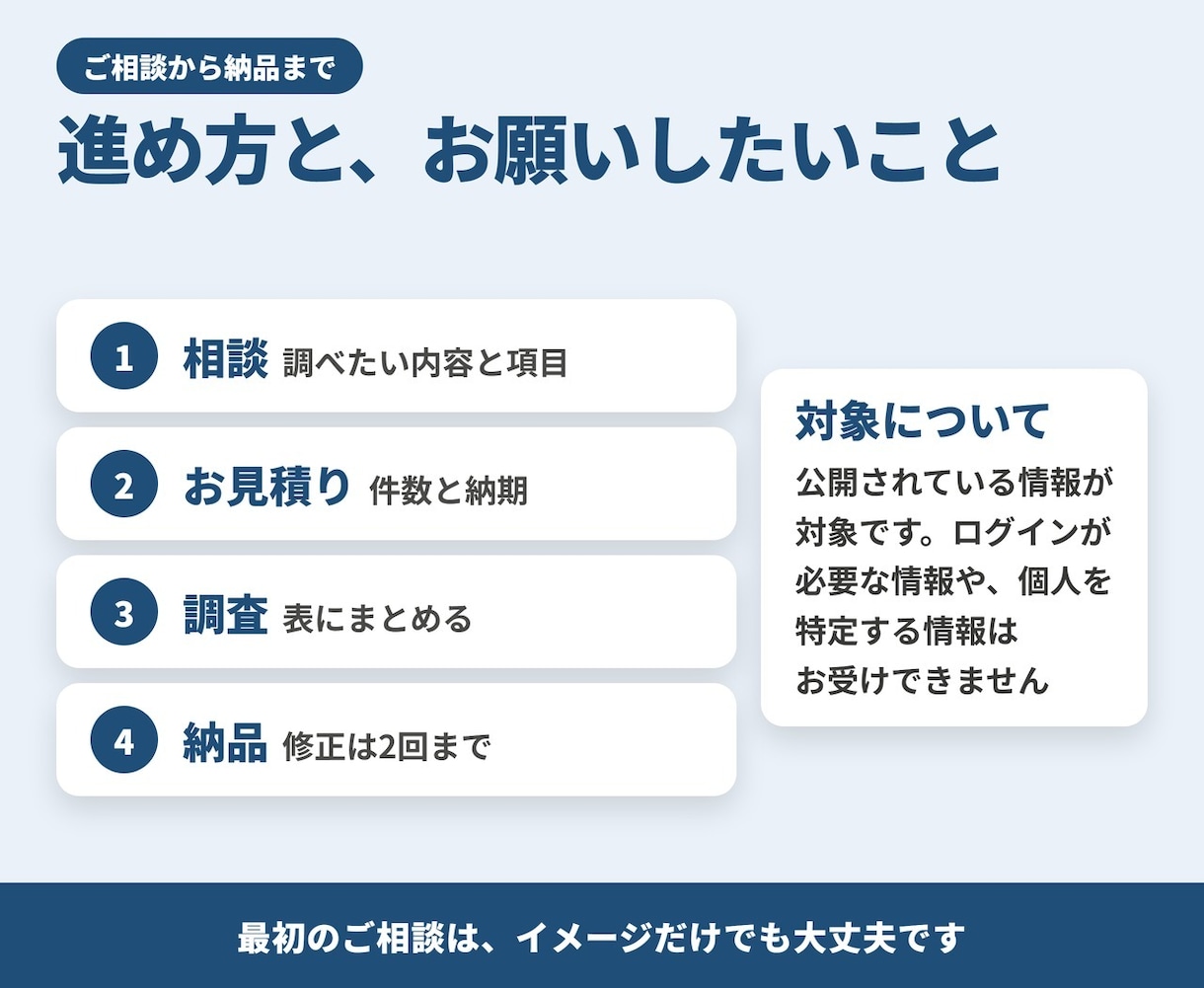 ネットの情報を調べて一覧表にします 競合比較・リスト作成・価格調査を出典URL付きで イメージ5