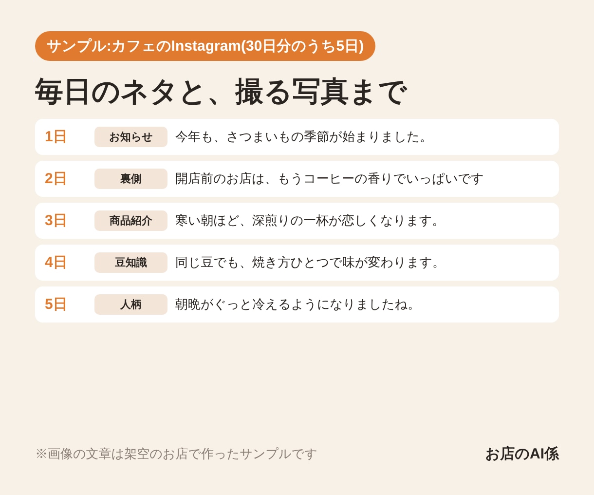 Instagram30日分+口コミ返信文作ります 「何を投稿すればいいかわからない」をまるごとお任せください。 イメージ3