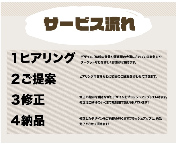 ロゴデザイン修正無制限！企業・店舗ロゴ承ります クライアント様の満足行くまで無制限修正を行い納品致します！ イメージ2