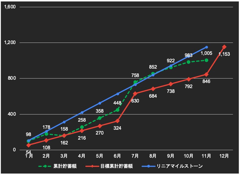 楽しく計画を達成できる家計簿を伝授します 来月からお金を貯めようと一生言わないあなたへ変えます イメージ1