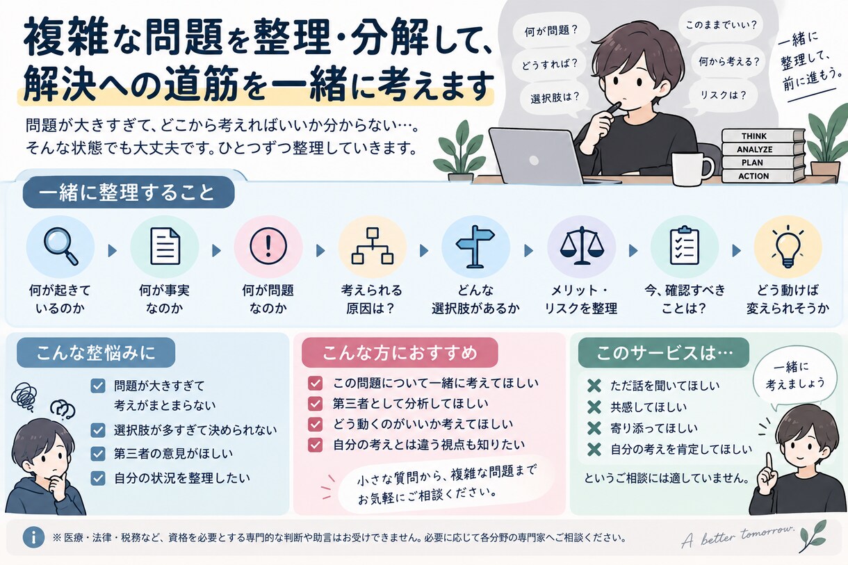 複雑な問題を整理・分解し、解決へ道筋を考えますます 複数の問題が絡み合った状況を一緒に整理します イメージ1