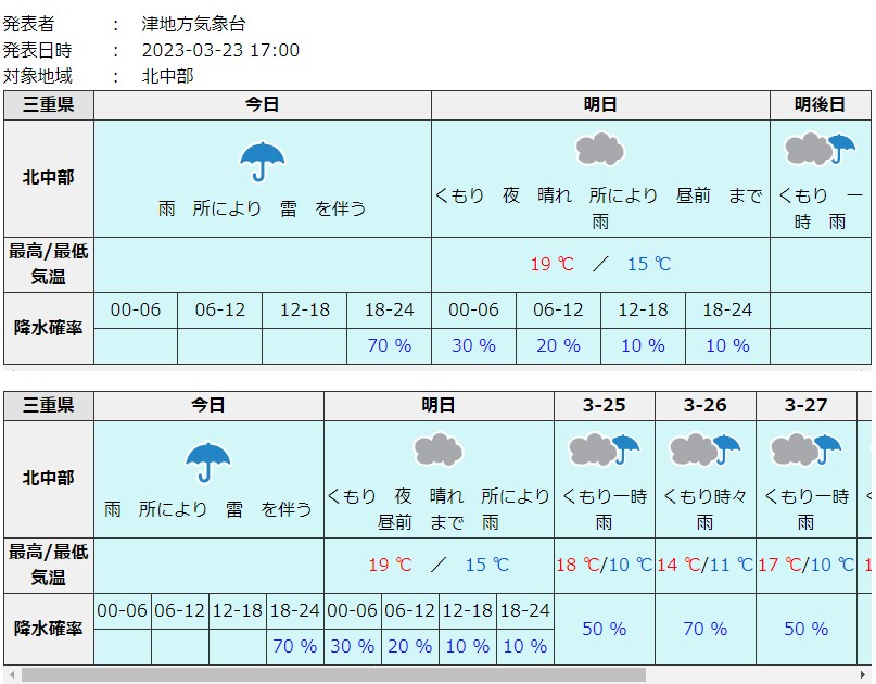 気象庁様の全国天気予報をお客様のHPに掲載します PHPプログラムでご提供するので、カスタマイズも可能です！ イメージ4