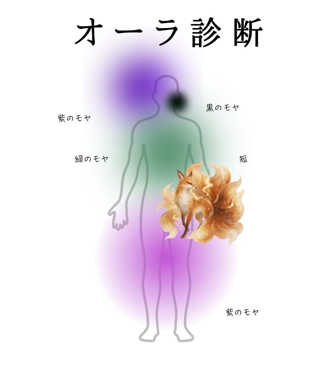 お試し価格 本当の魅力を映すオーラ鑑定します スピリチュアル占い・深層心理や強みをリーディングして人生好転 イメージ2