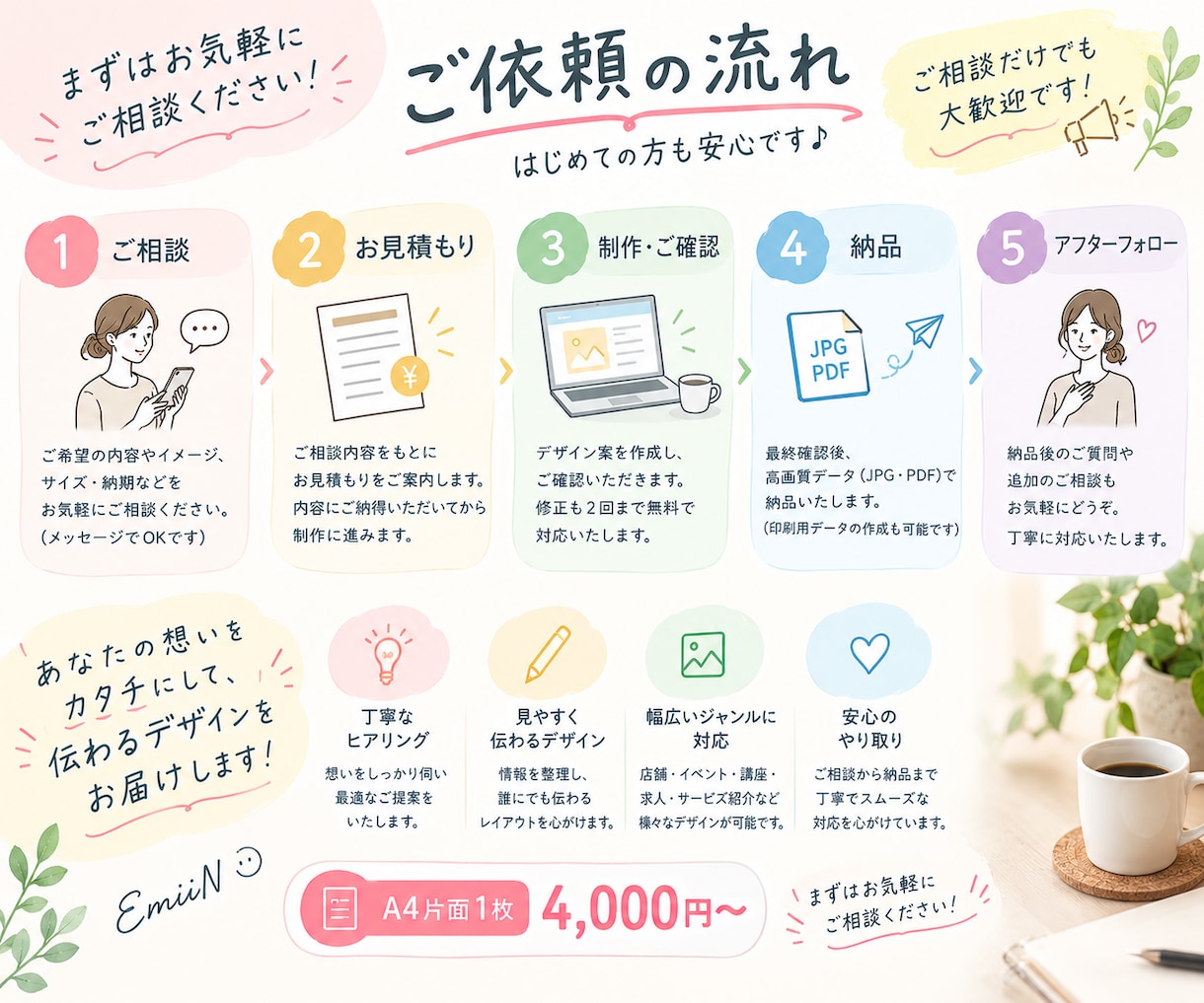 伝わるチラシ・フライヤーをデザインしますます 伝えたい情報を整理して、見やすく伝わるチラシに仕上げます イメージ5